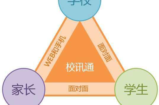 校訊通在線課程怎么取消